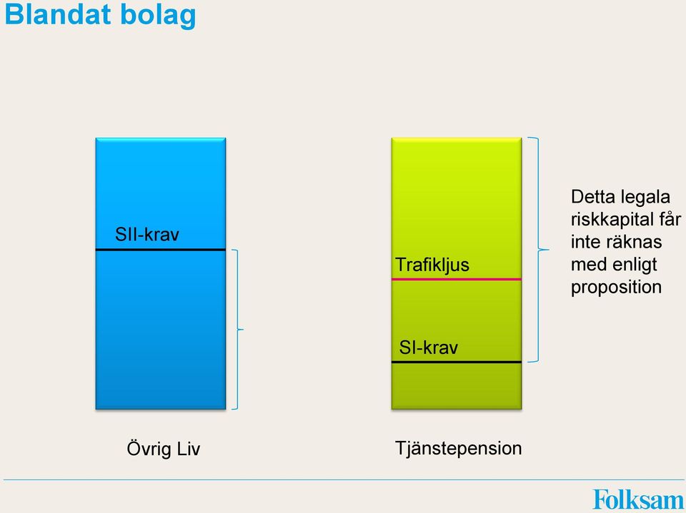 riskkapital får inte räknas