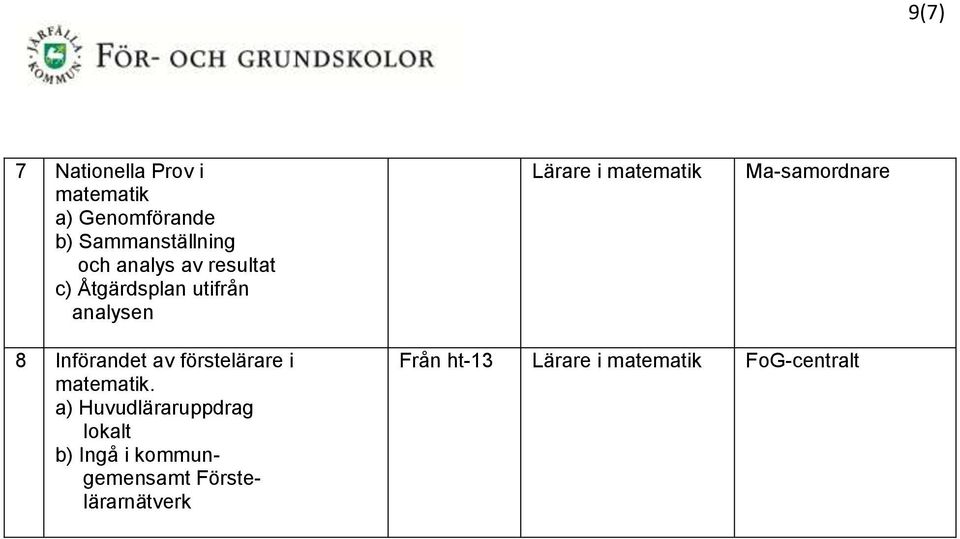 Ma-samordnare 8 Införandet av förstelärare i matematik.