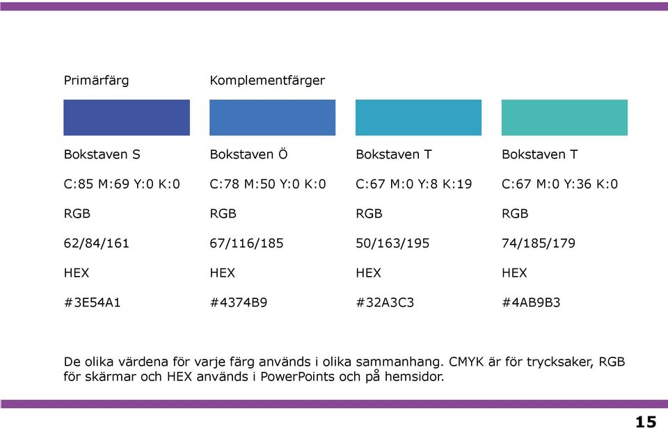 74/185/179 HEX HEX HEX HEX #3E54A1 #4374B9 #32A3C3 #4AB9B3 De olika värdena för varje färg används i