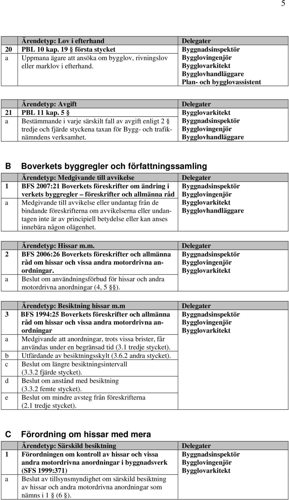 B Boverkets byggregler och författningssamling Ärendetyp: Medgivande till avvikelse 1 BFS 2007:21 Boverkets föreskrifter om ändring i verkets byggregler föreskrifter och allmänna råd a Medgivande