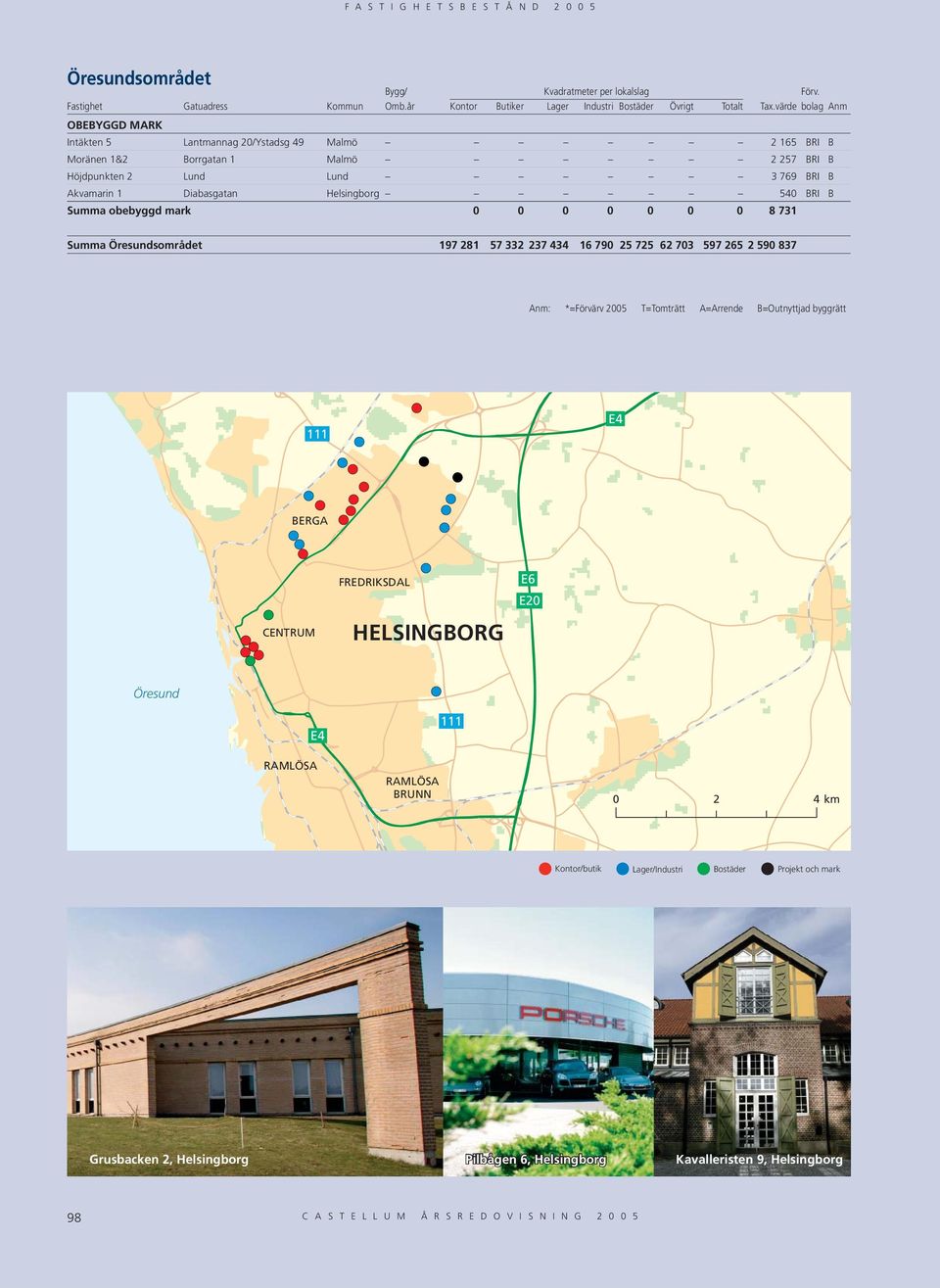 837 Anm: *=Förvärv 2005 T=Tomträtt A=Arrende B=Outnyttjad byggrätt 111 E4 BERGA CENTRUM FREDRIKSDAL HELSINGBORG E6 E20 Öresund E4 111 RAMLÖSA RAMLÖSA BRUNN 0 2 4 km