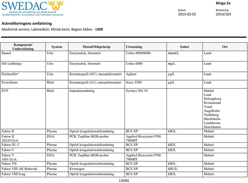 Biosystem 9700 20210 G>A 7900HT Faktor IX: C Plasma Optisk koagulationstidsmätning BCS XP kie/l Faktor V Plasma Optisk koagulationstidsmätning BCS XP kie/l Faktor V DNA PCR, TaqMan MGB-prober Applied