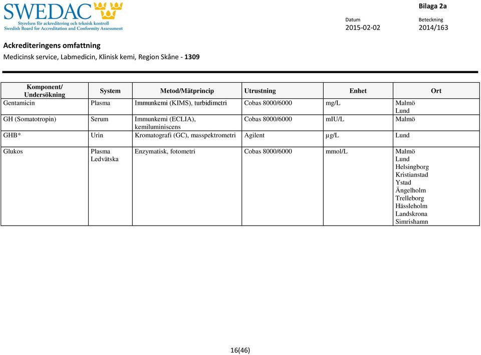 miu/l GHB* Urin Kromatografi (GC), masspektrometri Agilent µg/l