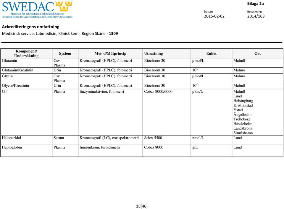 Kromatografi (HPLC), fotometri Biochrom 30 10-3 GT Plasma Enzyminaktivitet, fotometri Cobas 8000/6000 µkat/l