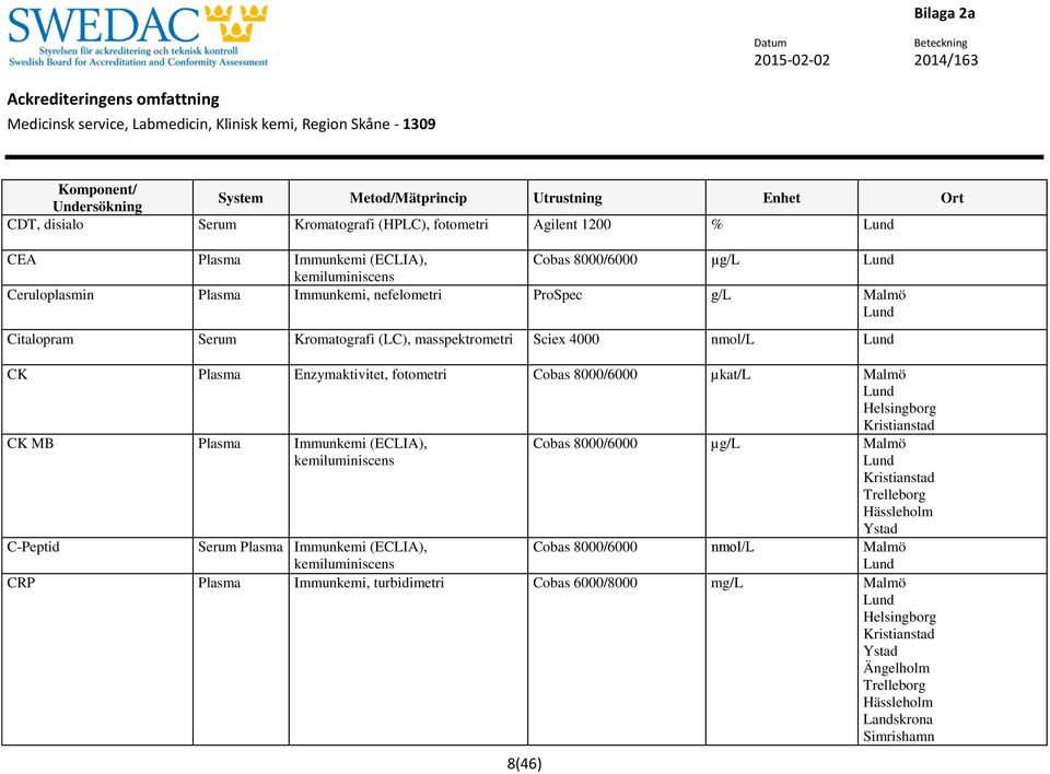 nmol/l CK Plasma Enzymaktivitet, fotometri Cobas 8000/6000 µkat/l CK MB Plasma Immunkemi (ECLIA), 8(46) Cobas 8000/6000