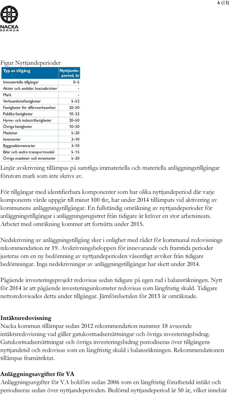 anläggningstillgångar. En fullständig omräkning av nyttjandeperioder för anläggningstillgångar i anläggningsregistret från tidigare år kräver en stor arbetsinsats.