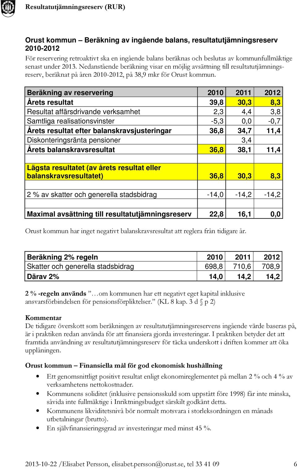 Beräkning av reservering 2010 2011 2012 Årets resultat 39,8 30,3 8,3 Resultat affärsdrivande verksamhet 2,3 4,4 3,8 Samtliga realisationsvinster -5,3 0,0-0,7 Årets resultat efter