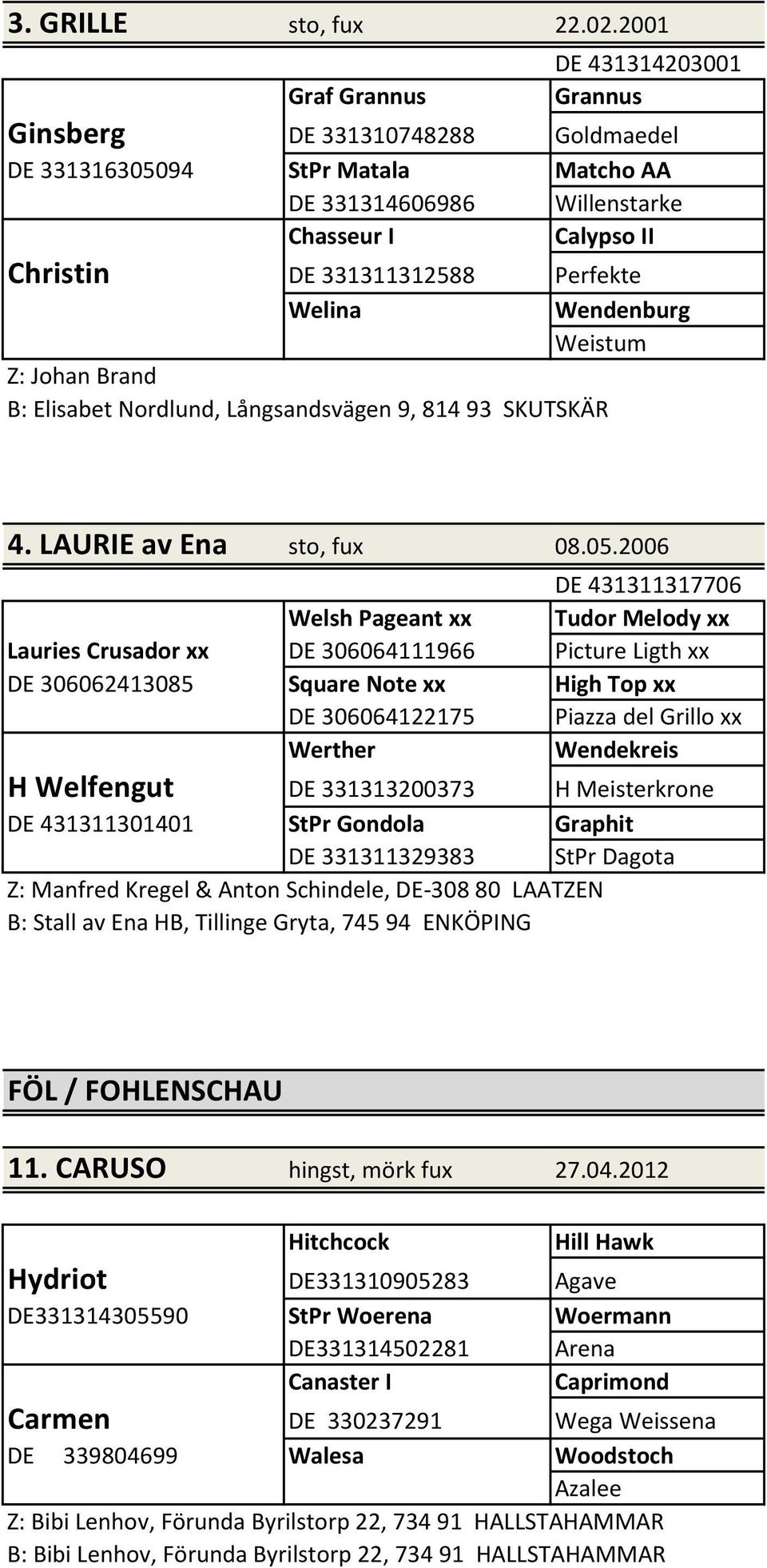 Perfekte Welina Wendenburg Weistum Z: Johan Brand B: Elisabet Nordlund, Långsandsvägen 9, 814 93 SKUTSKÄR 4. LAURIE av Ena sto, fux 08.05.