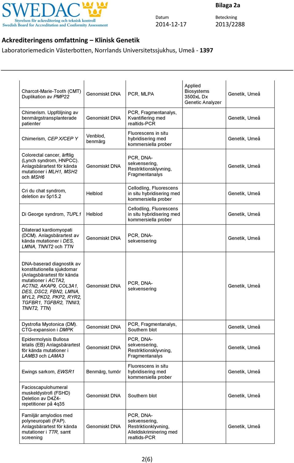 a mutationer i MLH1, MSH2 och MSH6, Fragmentanalys Cri du chat syndrom, deletion av 5p15.2 in situ Di George syndrom, TUPL1 in situ Dilaterad kardiomyopati (DCM).
