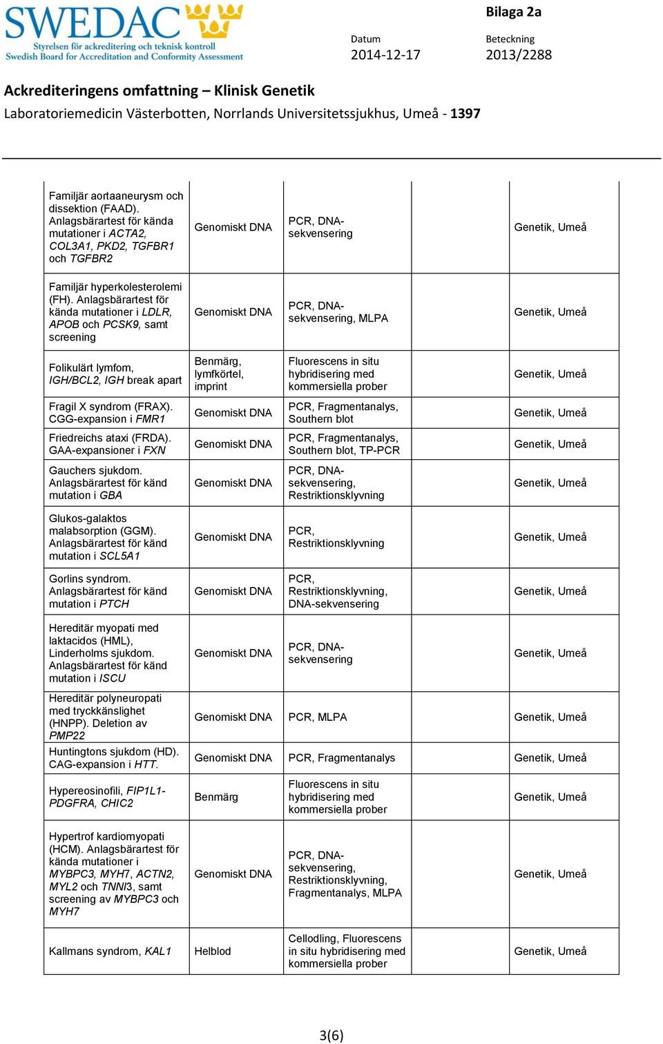 CGG-expansion i FMR1 Southern blot Friedreichs ataxi (FRDA). GAA-expansioner i FXN Southern blot, TP-PCR Gauchers sjukdom. mutation i GBA, Glukos-galaktos malabsorption (GGM).