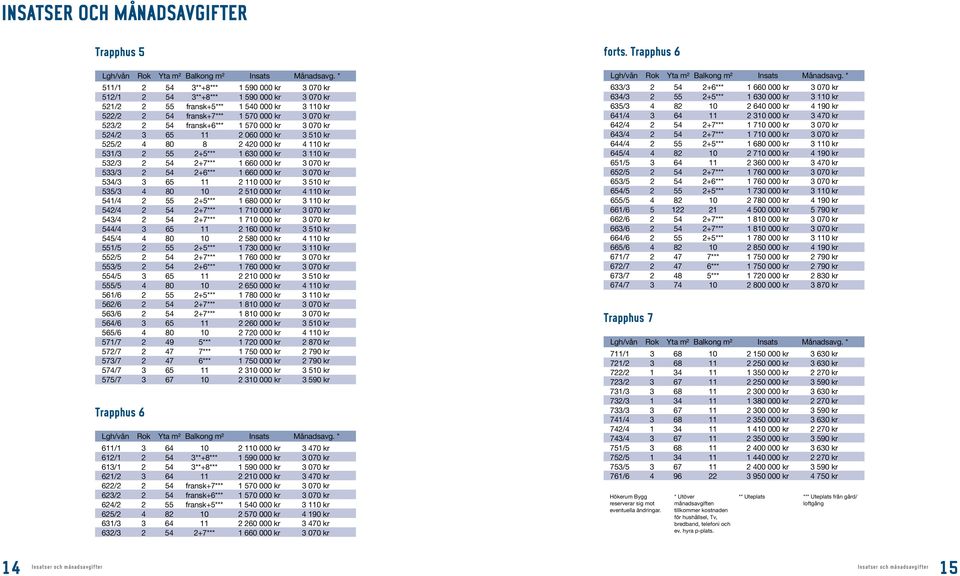 55 +5*** 0 000 kr 0 kr 5/ 5 +*** 0 000 kr 00 kr 5/ 5 +*** 0 000 kr 00 kr 5/ 5 0 000 kr 5 kr 55/ 0 5 000 kr 0 kr 5/ 55 +5*** 0 000 kr 0 kr 5/ 5 +*** 000 kr 00 kr 5/ 5 +*** 000 kr 00 kr 5/ 5 0 000 kr 5