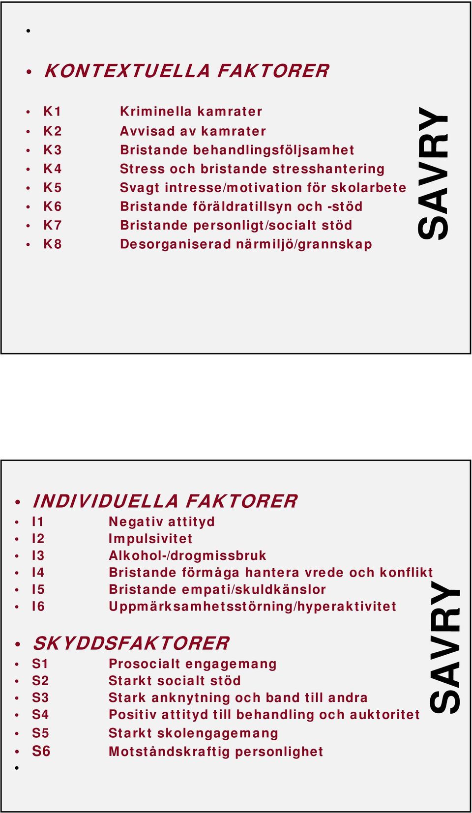 Impulsivitet I3 Alkohol-/drogmissbruk I4 Bristande förmåga hantera vrede och konflikt I5 Bristande empati/skuldkänslor I6 Uppmärksamhetsstörning/hyperaktivitet SKYDDSFAKTORER S1