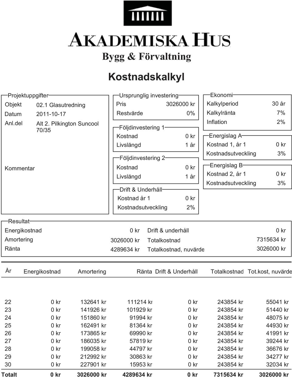 år 7% Resultat Energikostnad Amortering Ränta 302600 4289634 kr Drift & underhåll Totalkostnad Totalkostnad, nuvärde 7315634 kr 302600 År Energikostnad Amortering Ränta Drift & Underhåll Totalkostnad