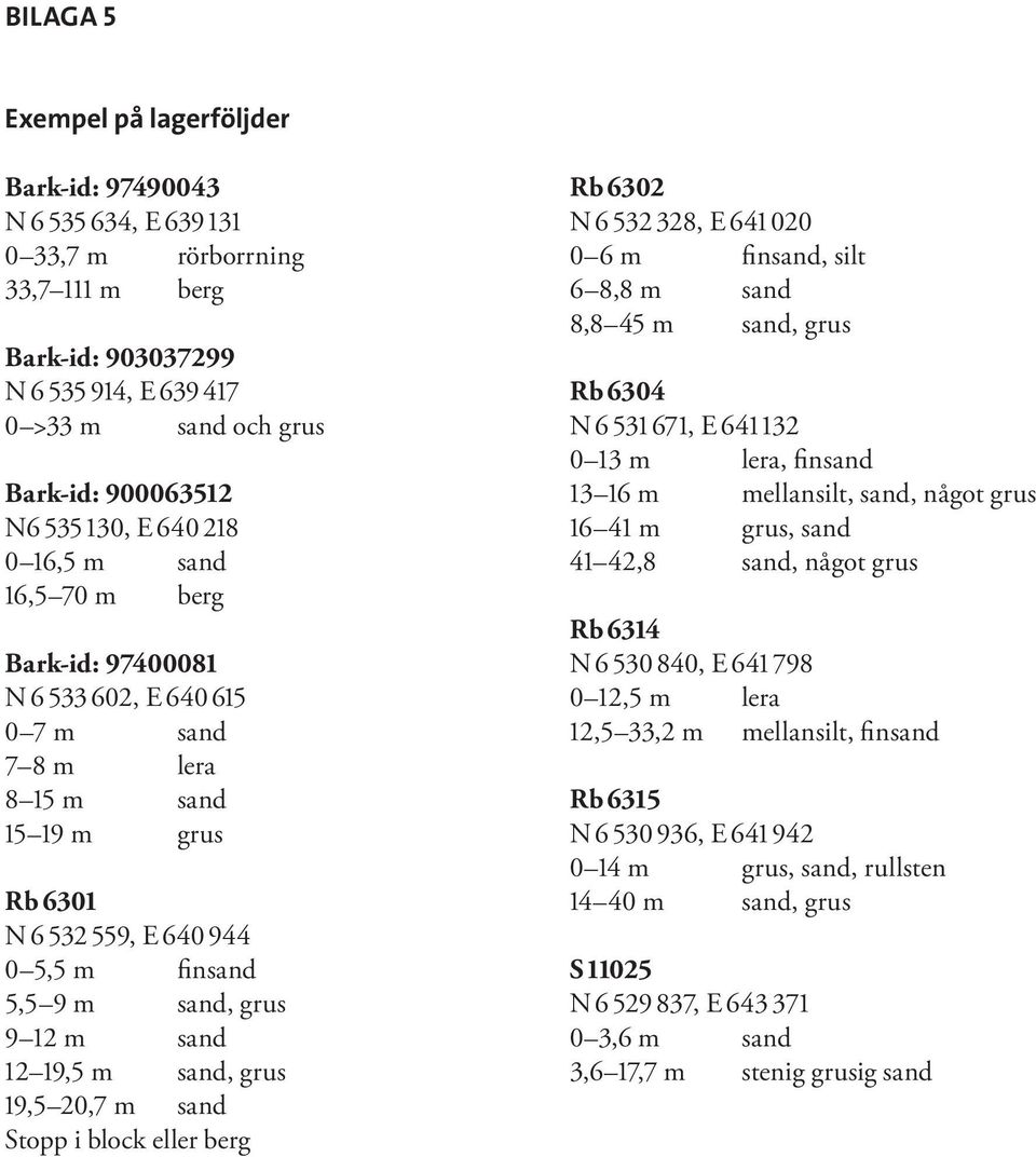 12 19,5 m sand, grus 19,5 20,7 m sand Stopp i block eller berg Rb 6302 N 6 532 328, E 641 020 0 6 m finsand, silt 6 8,8 m sand 8,8 45 m sand, grus Rb 6304 N 6531 671, E 641 132 0 13 m lera, finsand
