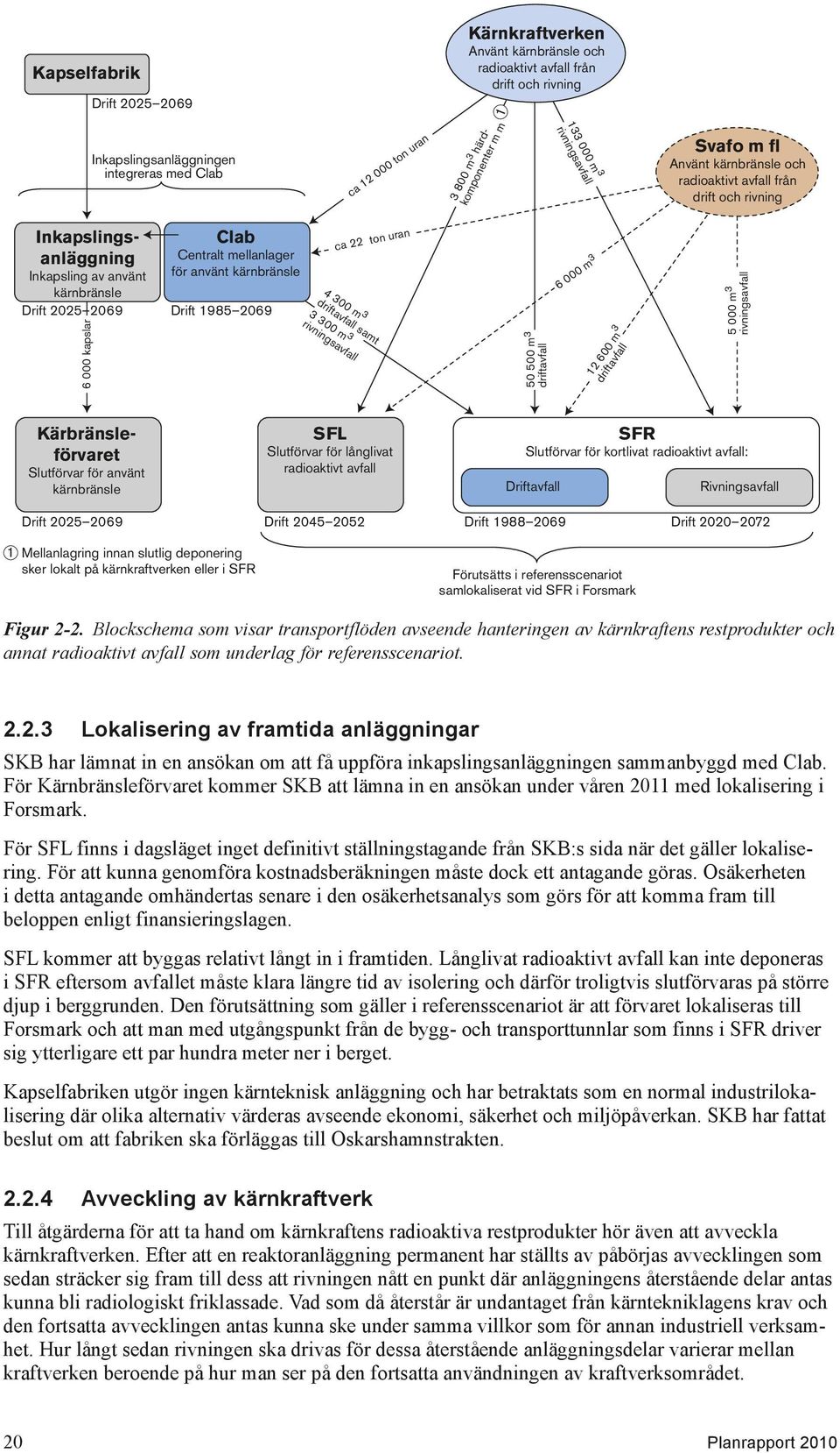 kapslar Clab Centralt mellanlager för använt kärnbränsle Drift 1985 2069 4 300 m 3 driftavfall samt 3 300 m 3 rivningsavfall ca 22 ton uran 50 500 m 3 driftavfall 6 000 m 3 12 600 m 3 driftavfall 5