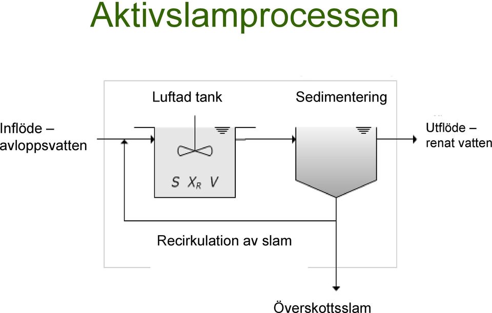 avloppsvatten Utflöde renat