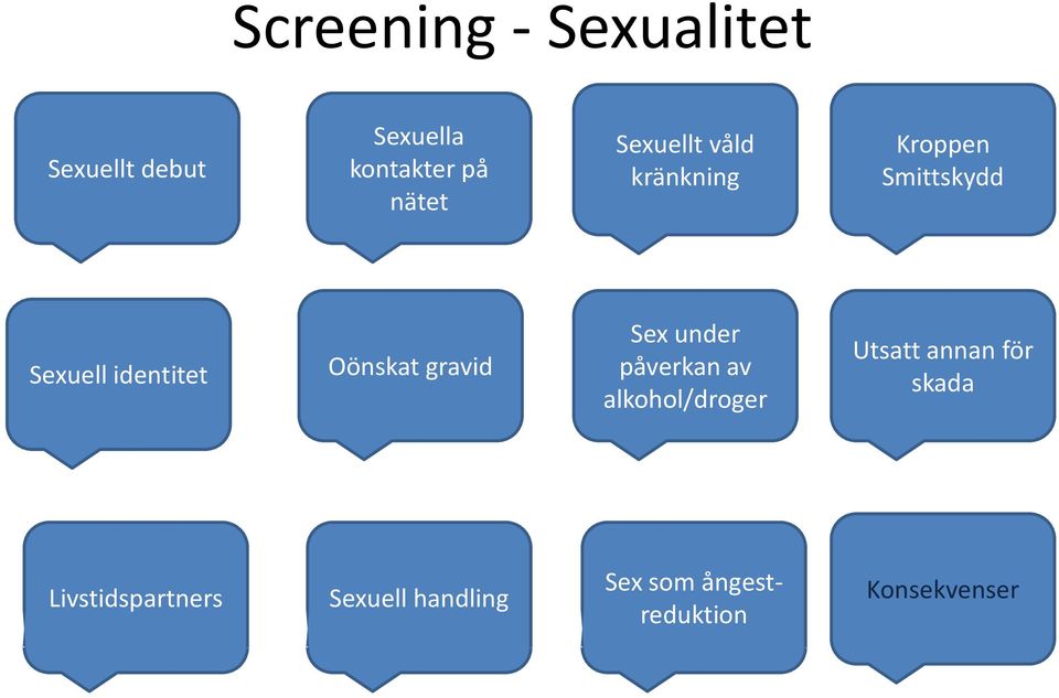 Oönskat gravid Sex under påverkan av alkohol/droger Utsatt annan