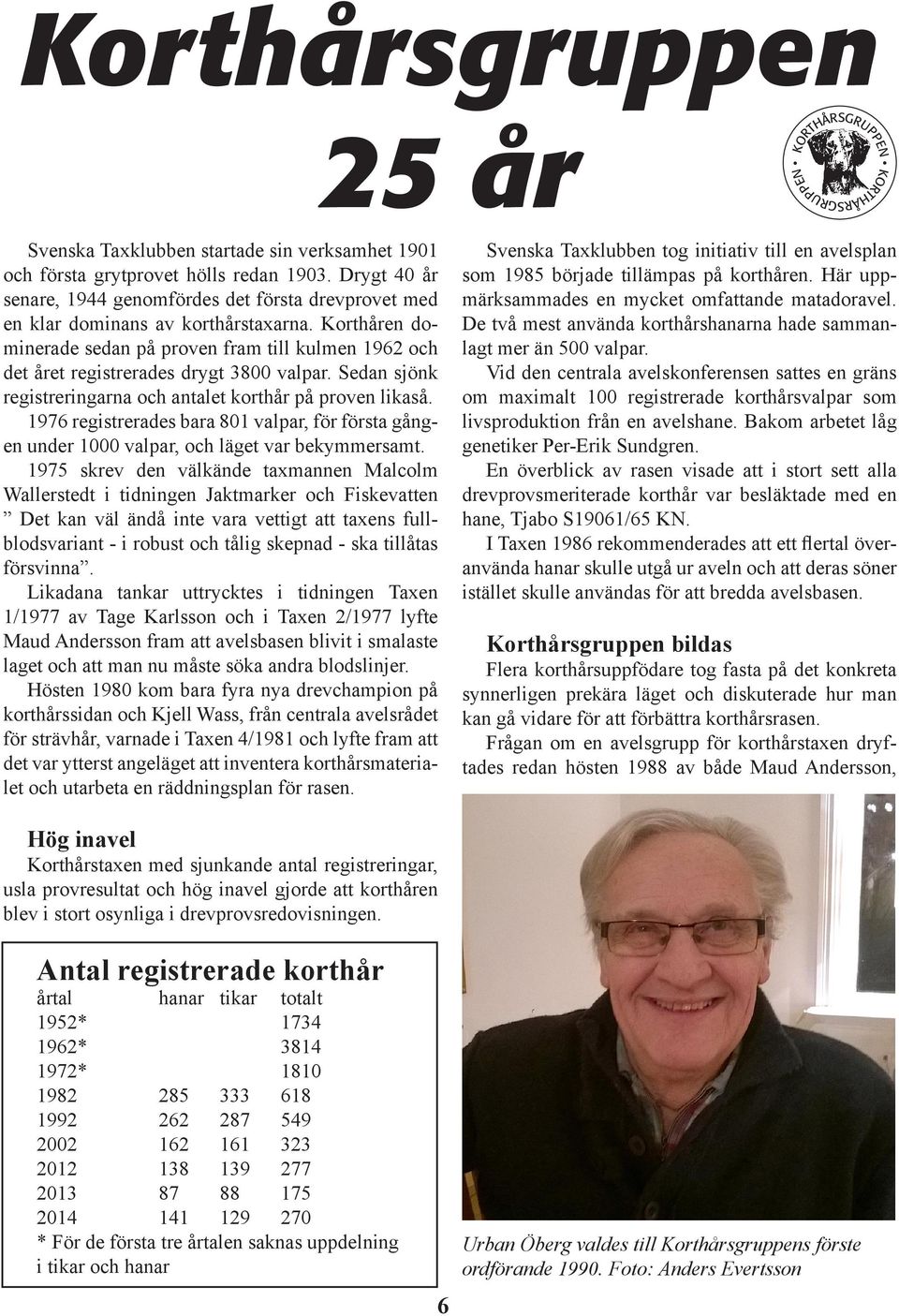 Korthåren dominerade sedan på proven fram till kulmen 1962 och det året registrerades drygt 3800 valpar. Sedan sjönk registreringarna och antalet korthår på proven likaså.