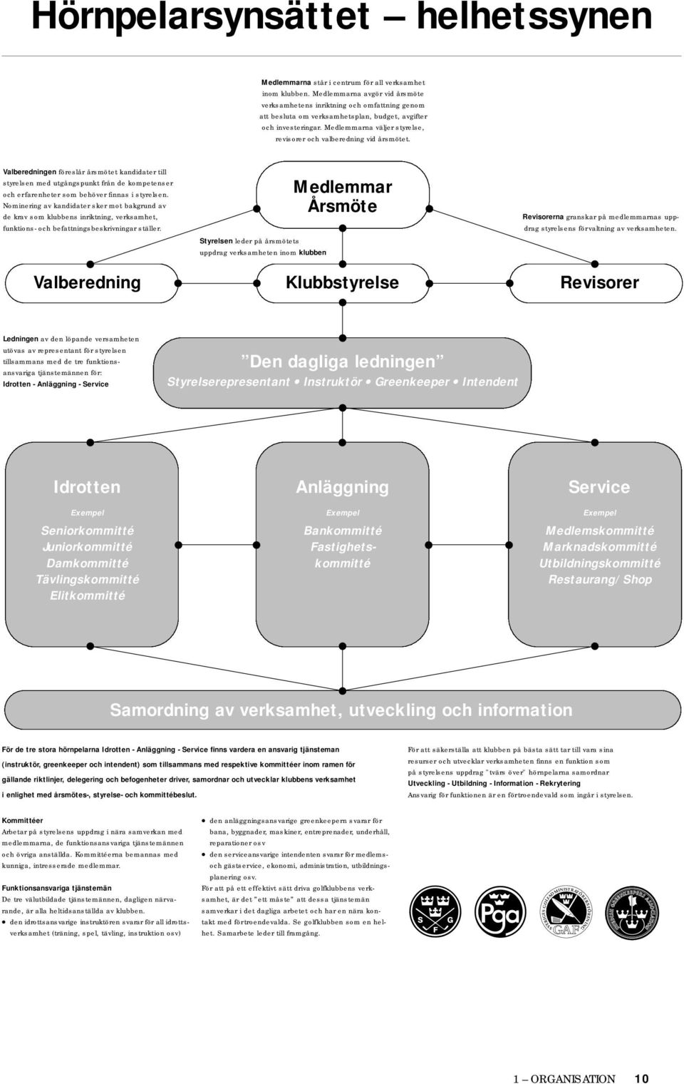 Medlemmarna väljer styrelse, revisorer och valberedning vid årsmötet.