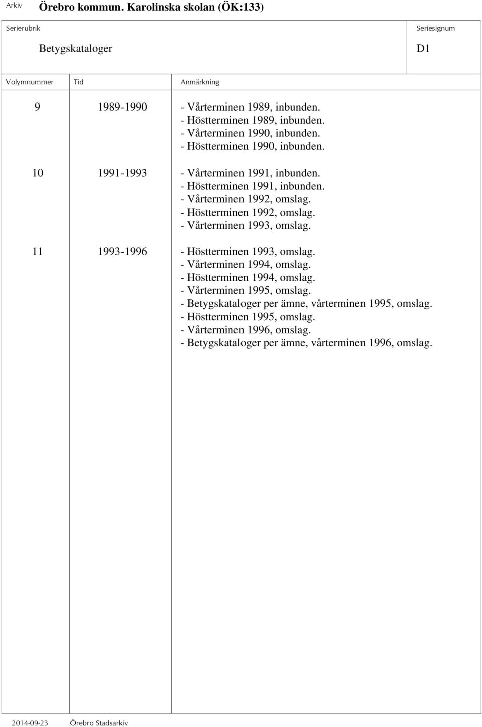 - Höstterminen 1992, omslag. - Vårterminen 1993, omslag. 11 1993-1996 - Höstterminen 1993, omslag. - Vårterminen 1994, omslag.