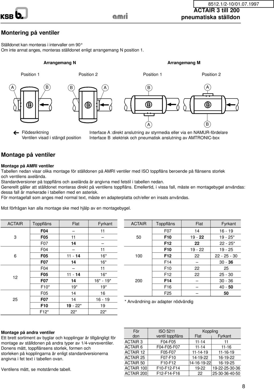 NAMUR-fördelare Interface B :elektrisk och pneumatisk anslutning av AMTRONIC-box Montage på ventiler Montage på AMRI ventiler Tabellen nedan visar olika montage för ställdonen på AMRI ventiler med