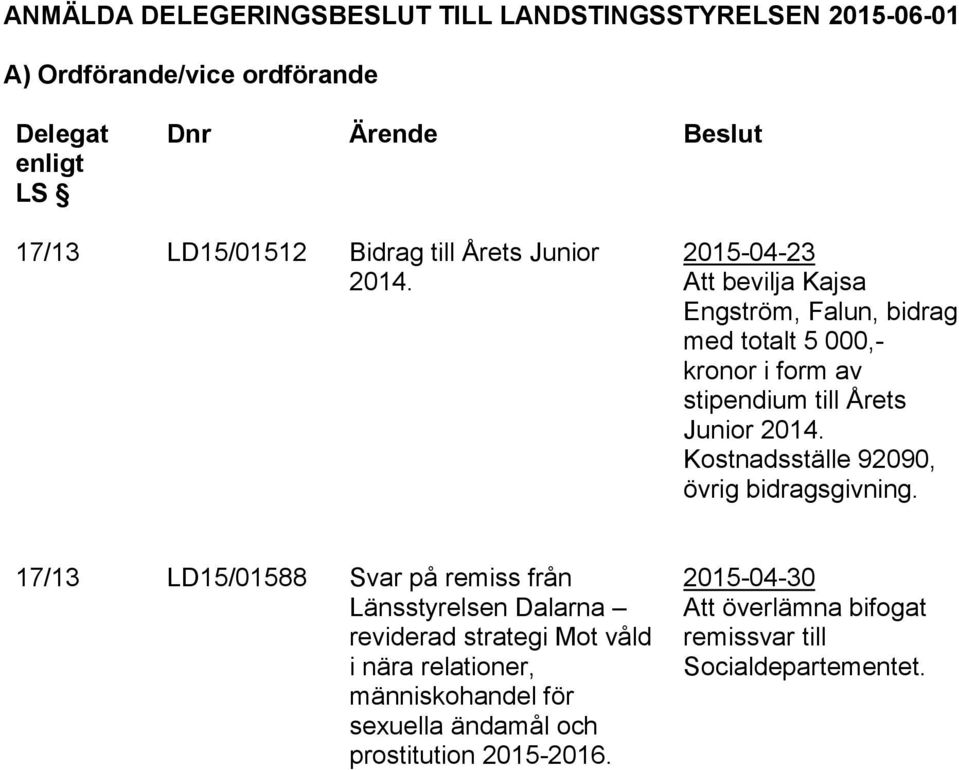 2015-04-23 Att bevilja Kajsa Engström, Falun, bidrag med totalt 5 000,- kronor i form av stipendium till Årets Junior 2014.