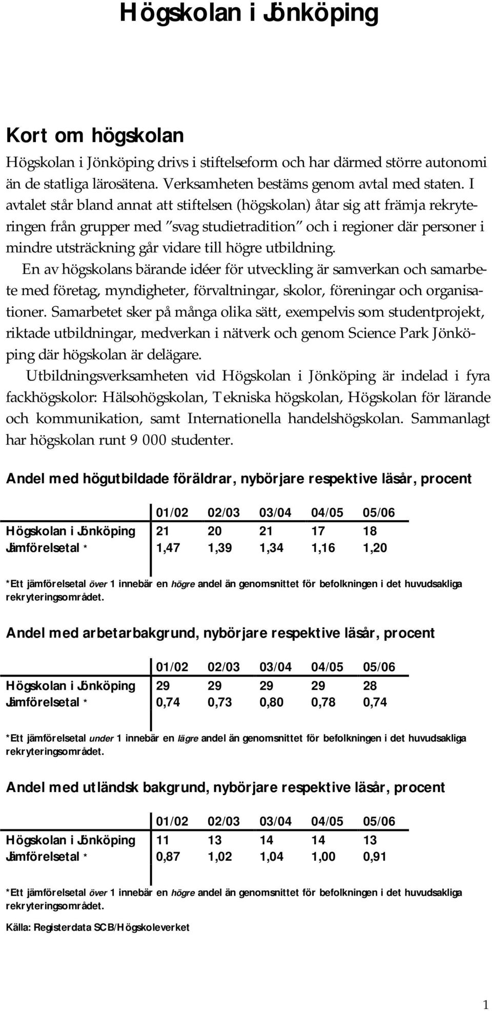 utbildning. En av högskolans bärande idéer för utveckling är samverkan och samarbete med företag, myndigheter, förvaltningar, skolor, föreningar och organisationer.
