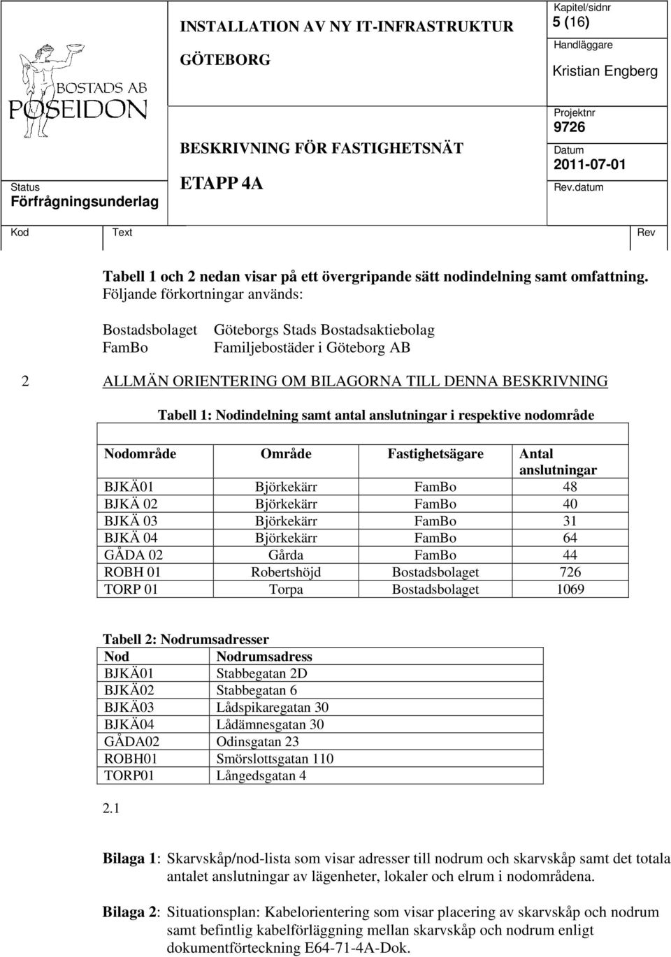 samt antal anslutningar i respektive nodområde Nodområde Område Fastighetsägare Antal anslutningar BJKÄ01 Björkekärr FamBo 48 BJKÄ 02 Björkekärr FamBo 40 BJKÄ 03 Björkekärr FamBo 31 BJKÄ 04