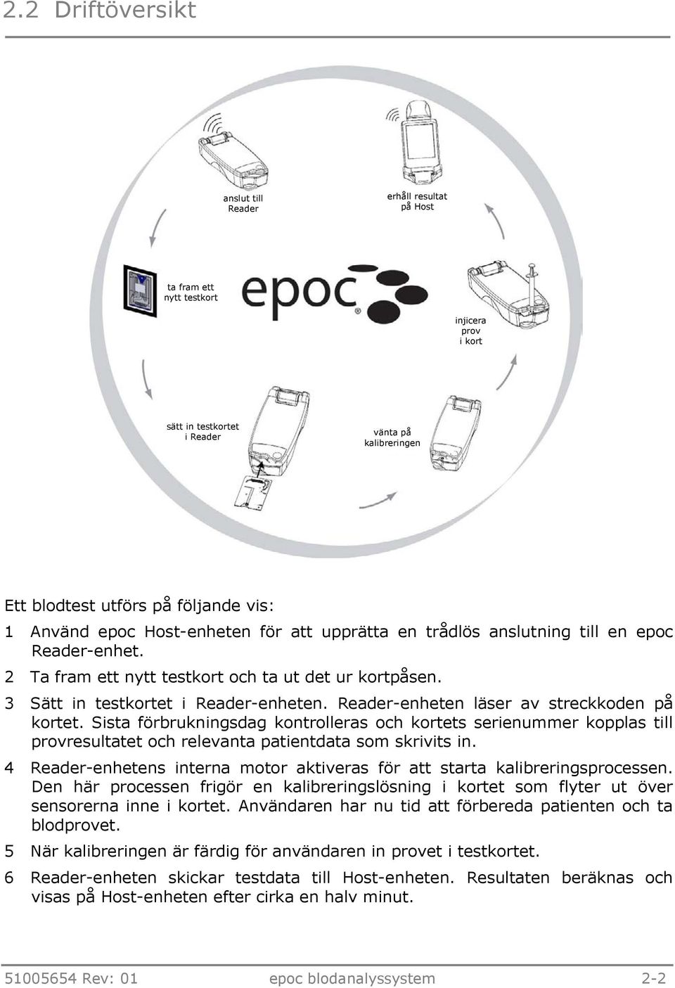 Reader-enheten läser av streckkoden på kortet. Sista förbrukningsdag kontrolleras och kortets serienummer kopplas till provresultatet och relevanta patientdata som skrivits in.