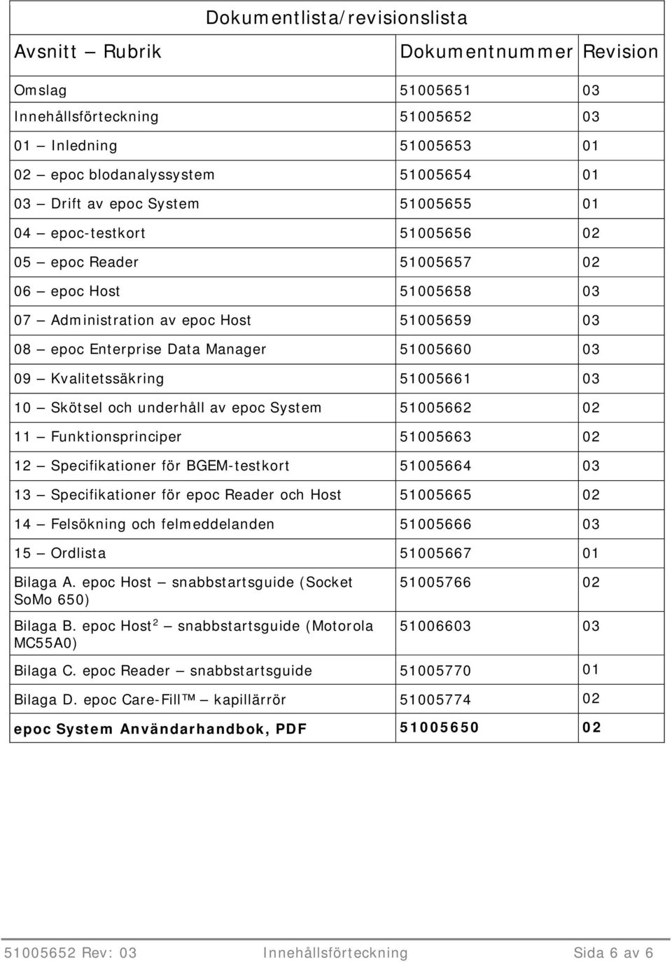 Kvalitetssäkring 51005661 03 10 Skötsel och underhåll av epoc System 51005662 02 11 Funktionsprinciper 51005663 02 12 Specifikationer för BGEM-testkort 51005664 03 13 Specifikationer för epoc Reader