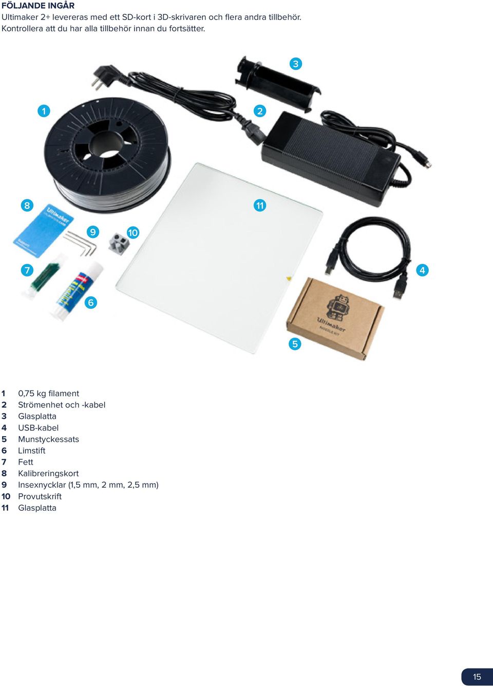 3 1 2 8 11 9 10 7 4 6 5 1 0,75 kg filament 2 Strömenhet och -kabel 3 Glasplatta 4 USB-kabel