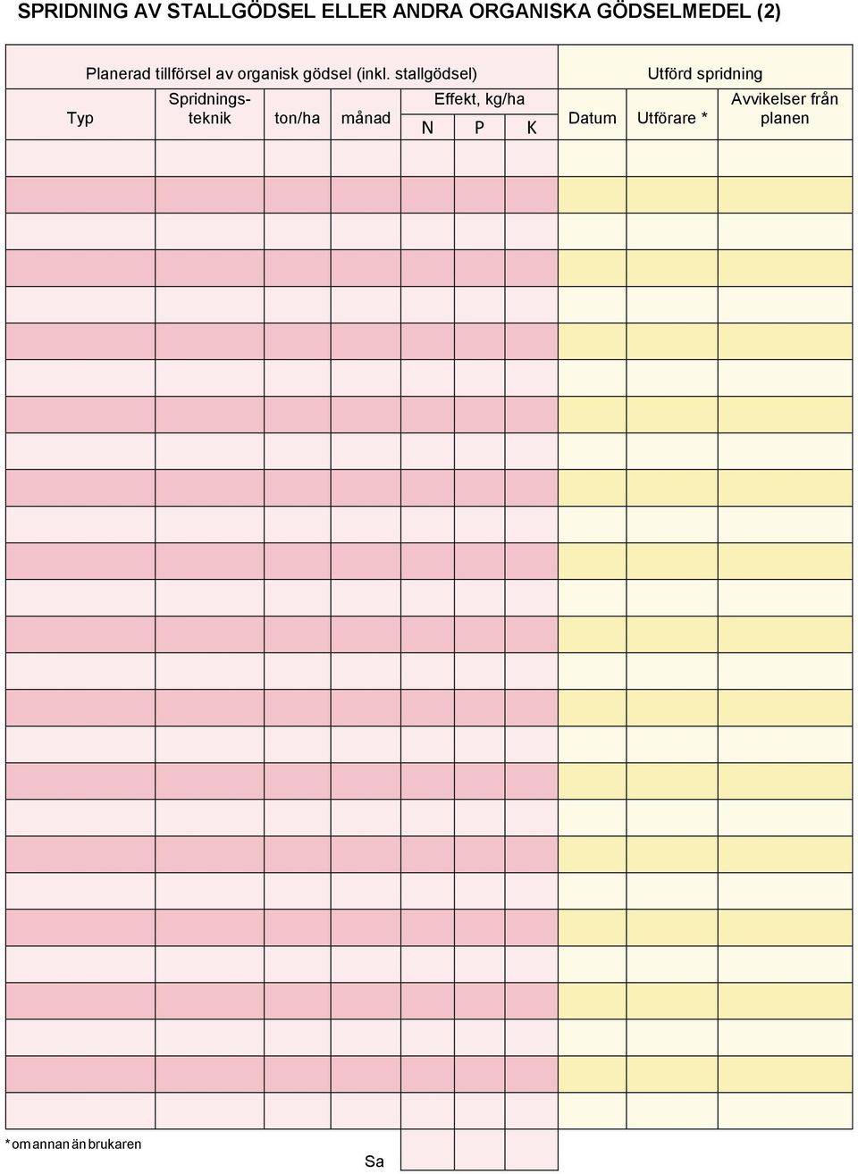 stallgödsel) Spridningsteknik ton/ha månad Effekt, kg/ha N P K