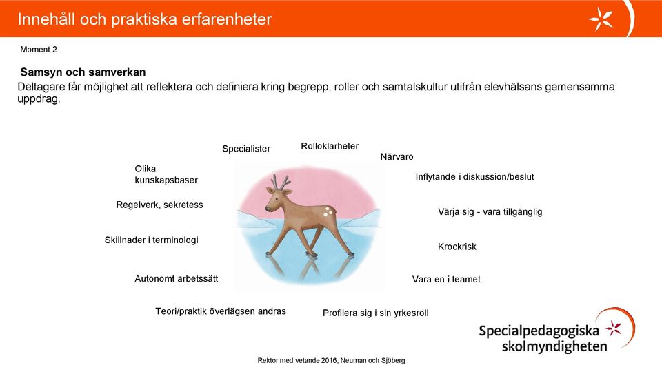 Olika kunskapsbaser Specialister Rolloklarheter Närvaro Inflytande i diskussion/beslut Regelverk, sekretess Värja sig