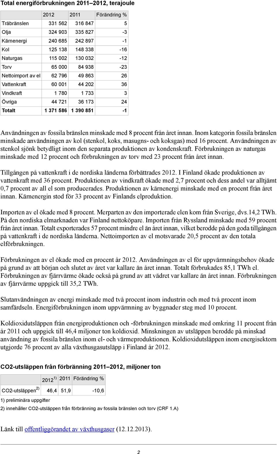 bränslen minskade med 8 procent från året innan. Inom kategorin fossila bränslen minskade användningen av kol (stenkol, koks, masugns- och koksgas) med 16 procent.