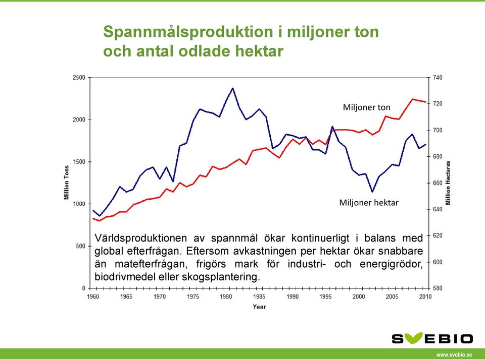 global efterfrågan.