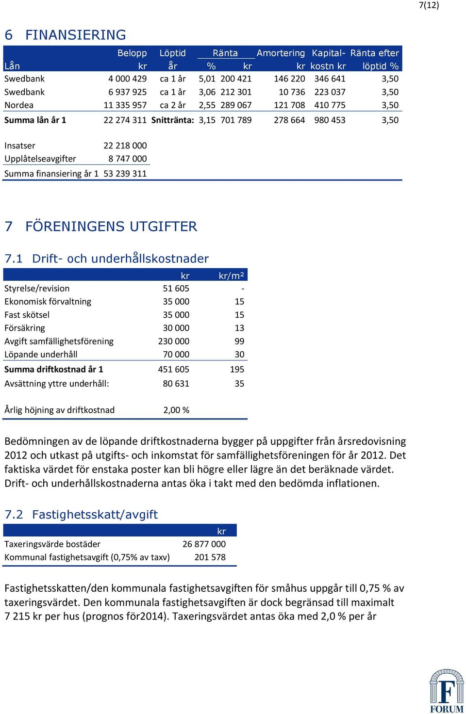 Upplåtelseavgifter 8 747 000 Summa finansiering år 1 53 239 311 7 FÖRENINGENS UTGIFTER 7.