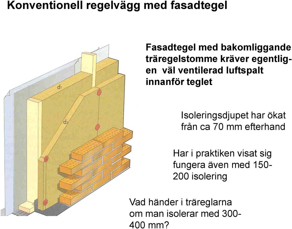 Isoleringsdjupet har ökat från ca 70 mm efterhand Har i praktiken visat sig