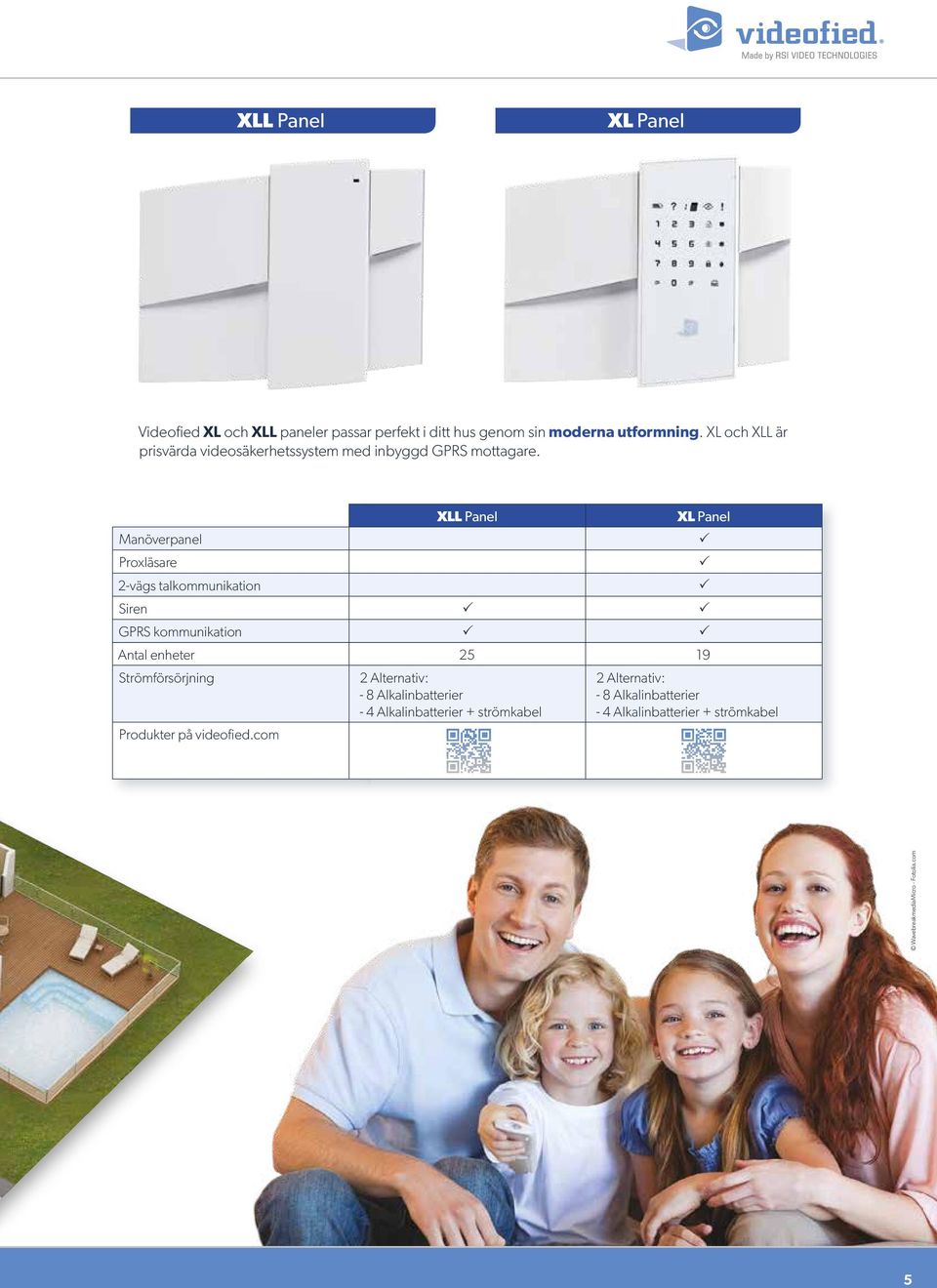 Manöverpanel Proxläsare 2-vägs talkommunikation XLL Panel XL Panel Siren GPRS kommunikation Antal enheter 25 19