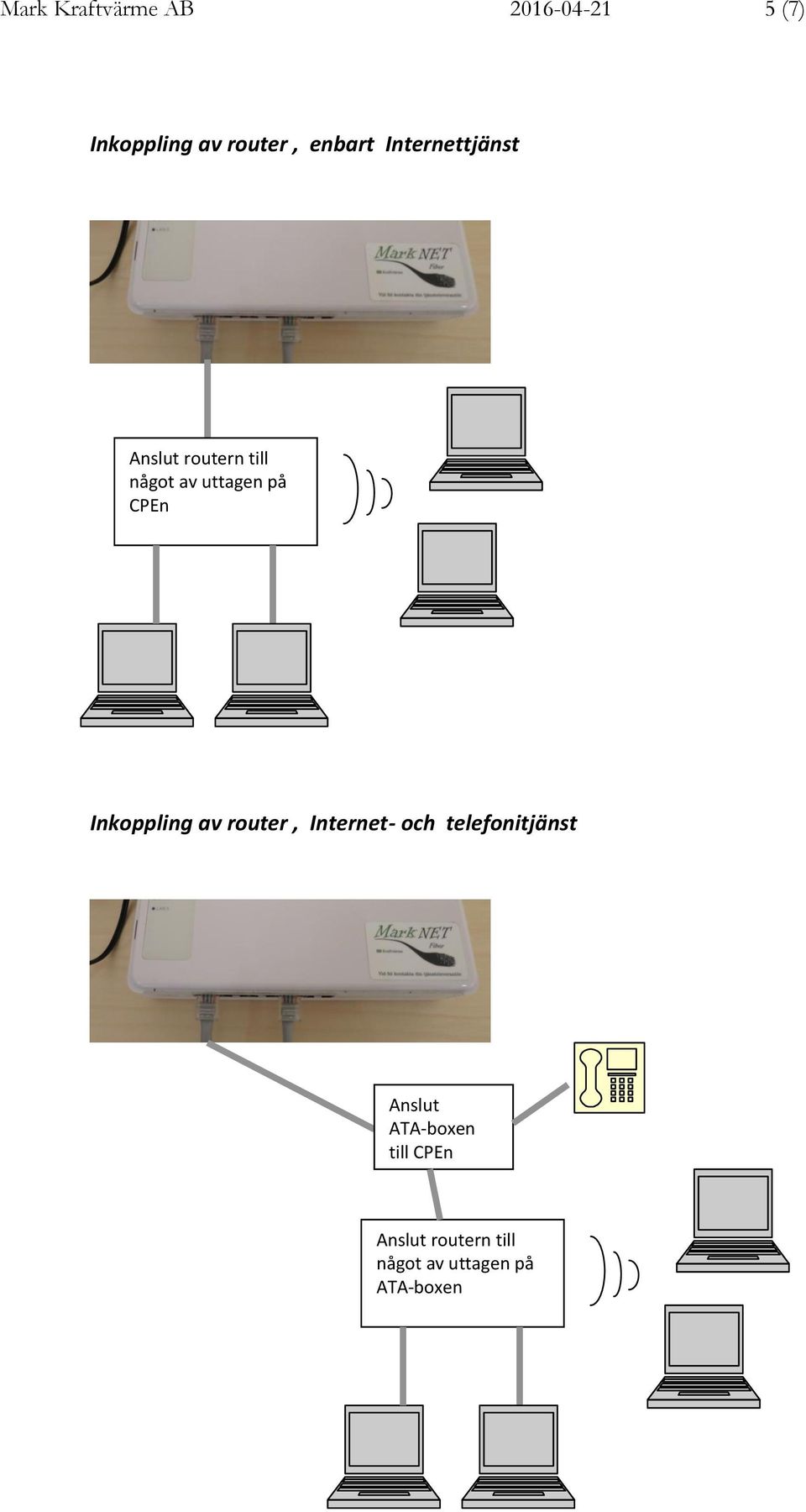 Internettjänst Inkoppling av router,