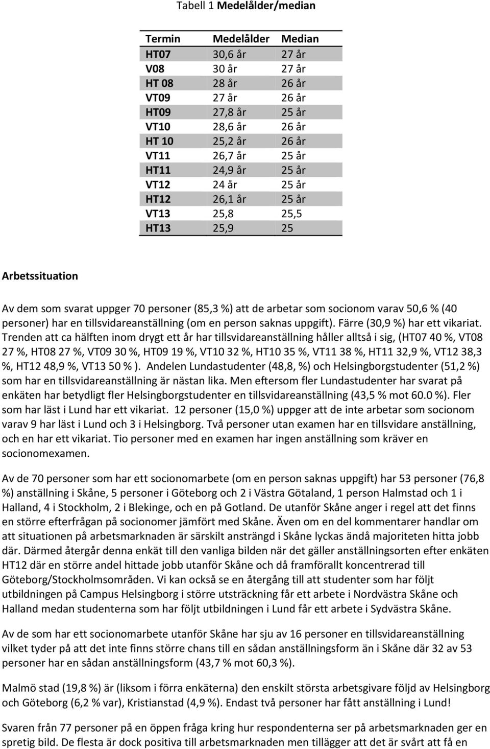 har en tillsvidareanställning (om en person saknas uppgift). Färre (30,9 %) har ett vikariat.