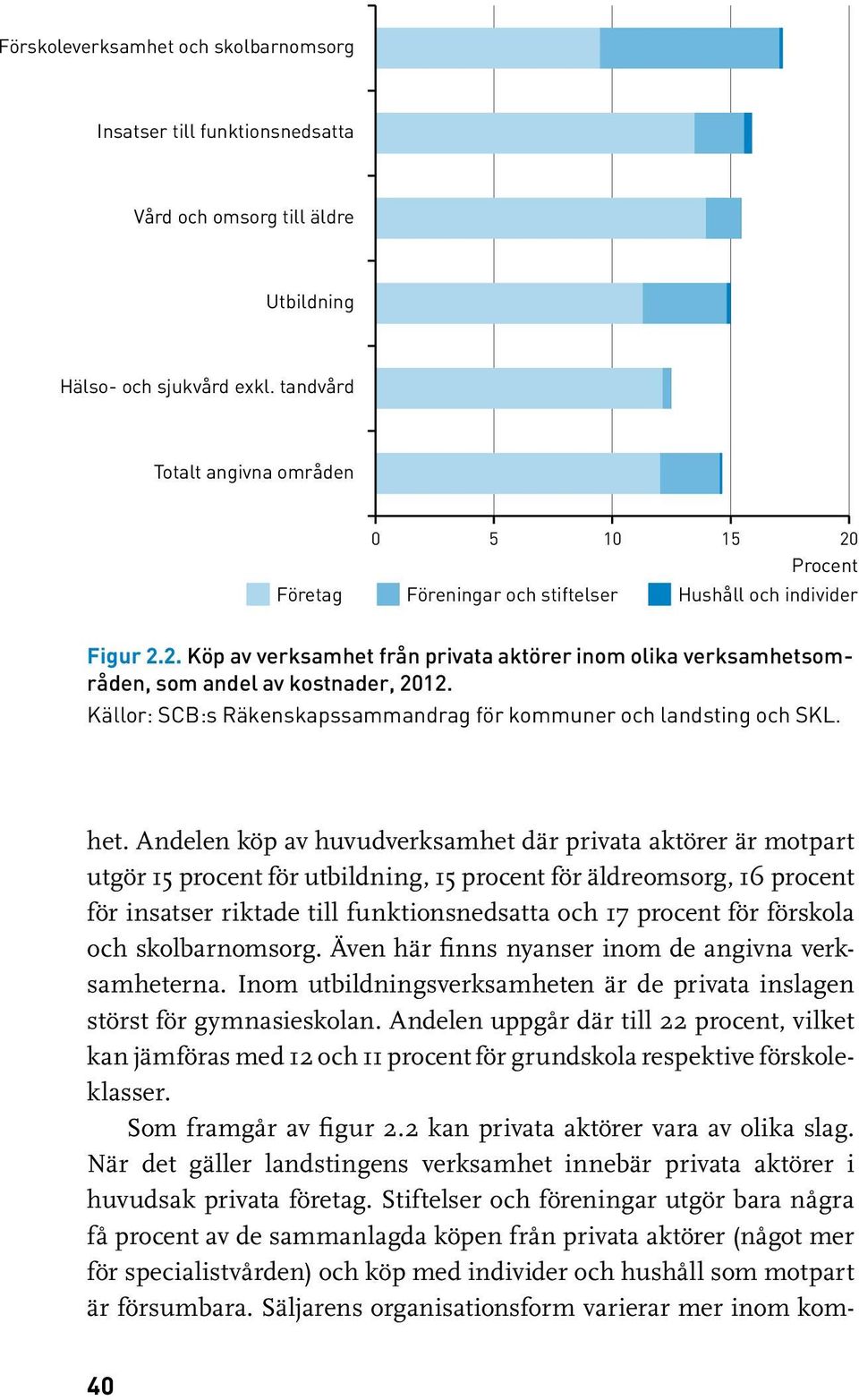 Källor: SCB:s Räkenskapssammandrag för kommuner och landsting och SKL. het.