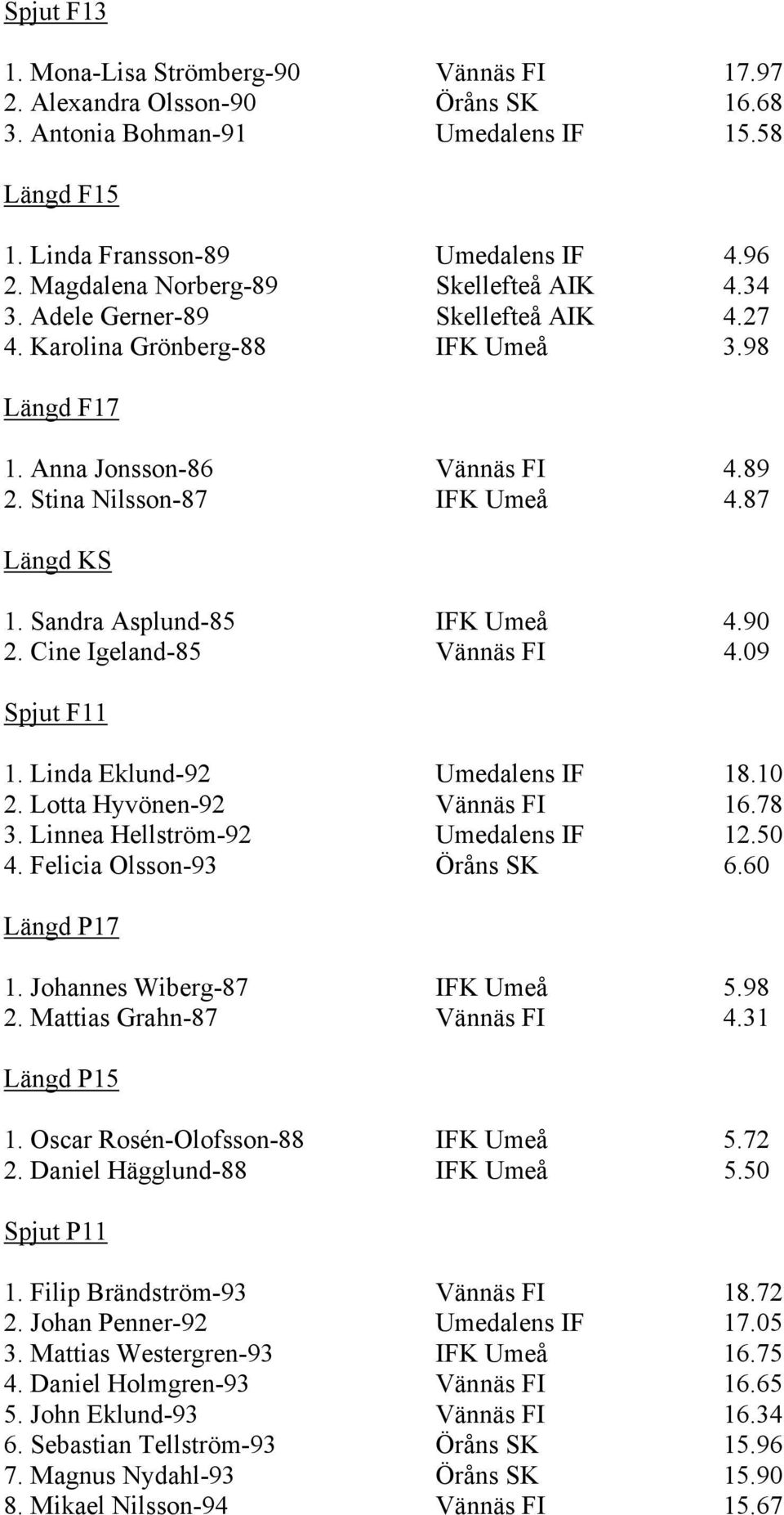 87 Längd KS 1. Sandra Asplund-85 IFK Umeå 4.90 2. Cine Igeland-85 Vännäs FI 4.09 Spjut F11 1. Linda Eklund-92 Umedalens IF 18.10 2. Lotta Hyvönen-92 Vännäs FI 16.78 3.