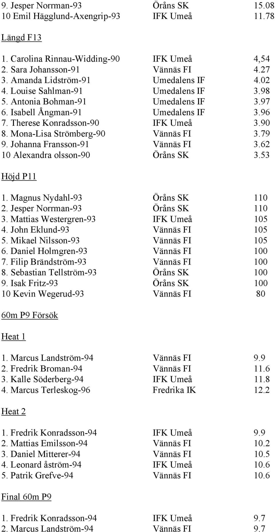 Mona-Lisa Strömberg-90 Vännäs FI 3.79 9. Johanna Fransson-91 Vännäs FI 3.62 10 Alexandra olsson-90 Öråns SK 3.53 Höjd P11 1. Magnus Nydahl-93 Öråns SK 110 2. Jesper Norrman-93 Öråns SK 110 3.