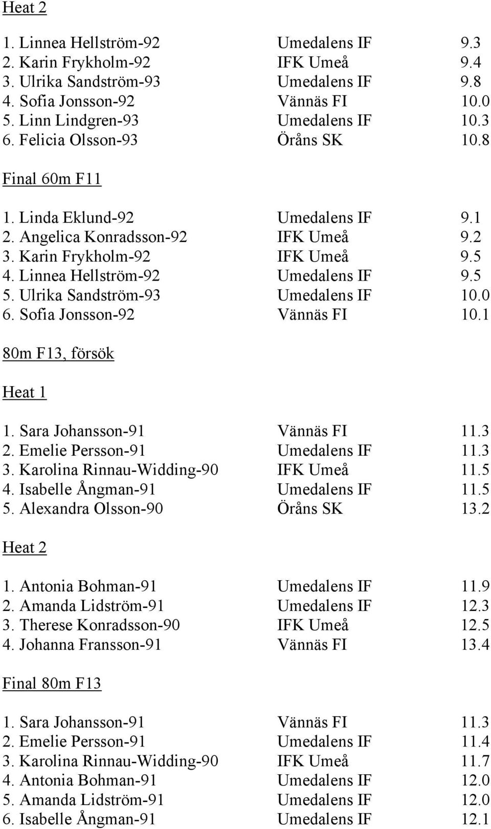 Ulrika Sandström-93 Umedalens IF 10.0 6. Sofia Jonsson-92 Vännäs FI 10.1 80m F13, försök Heat 1 1. Sara Johansson-91 Vännäs FI 11.3 2. Emelie Persson-91 Umedalens IF 11.3 3.