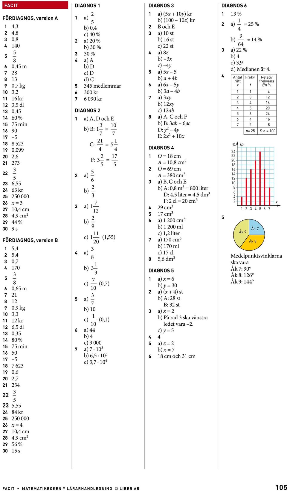 C medlemmar 6 00 kr 7 6 090 kr DIAGNOS 1 a) A, D och E b) B: 1 = 10 7 7 C: 1 = 1 F: = 17 a) 6 b) 7 a) 1 1 b) 9 11 c) 1 (1,) 0 a) 1 b) c) 7 10 (0,7) a) 7 b) 10 c) 1 10 (0,1) 6 a) b) c) 9 000 7 a) 7 10