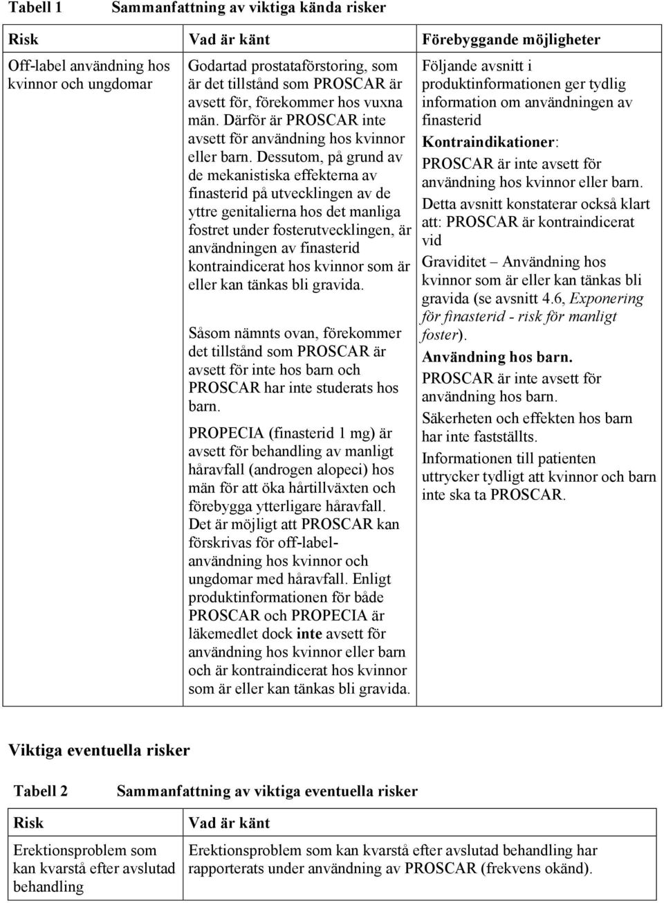 Dessutom, på grund av de mekanistiska effekterna av finasterid på utvecklingen av de yttre genitalierna hos det manliga fostret under fosterutvecklingen, är användningen av finasterid kontraindicerat