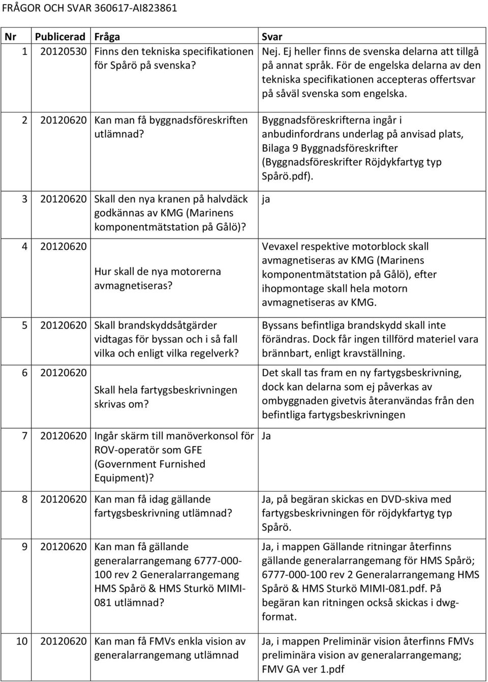 3 20120620 Skall den nya kranen på halvdäck godkännas av KMG (Marinens komponentmätstation på Gålö)? 4 20120620 Hur skall de nya motorerna avmagnetiseras?