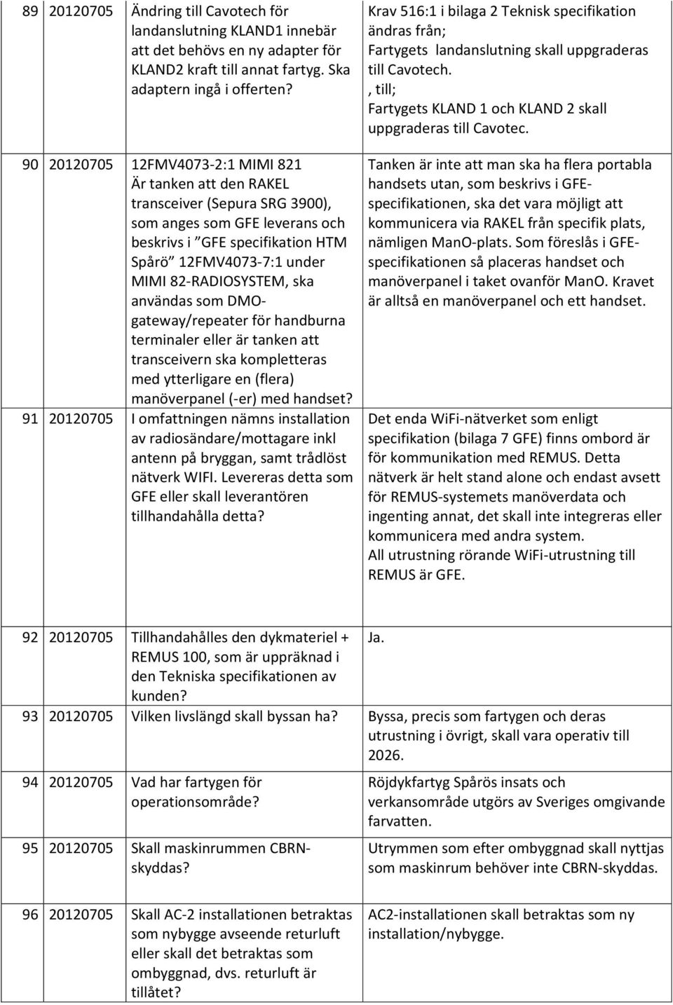 RADIOSYSTEM, ska användas som DMOgateway/repeater för handburna terminaler eller är tanken att transceivern ska kompletteras med ytterligare en (flera) manöverpanel ( er) med handset?