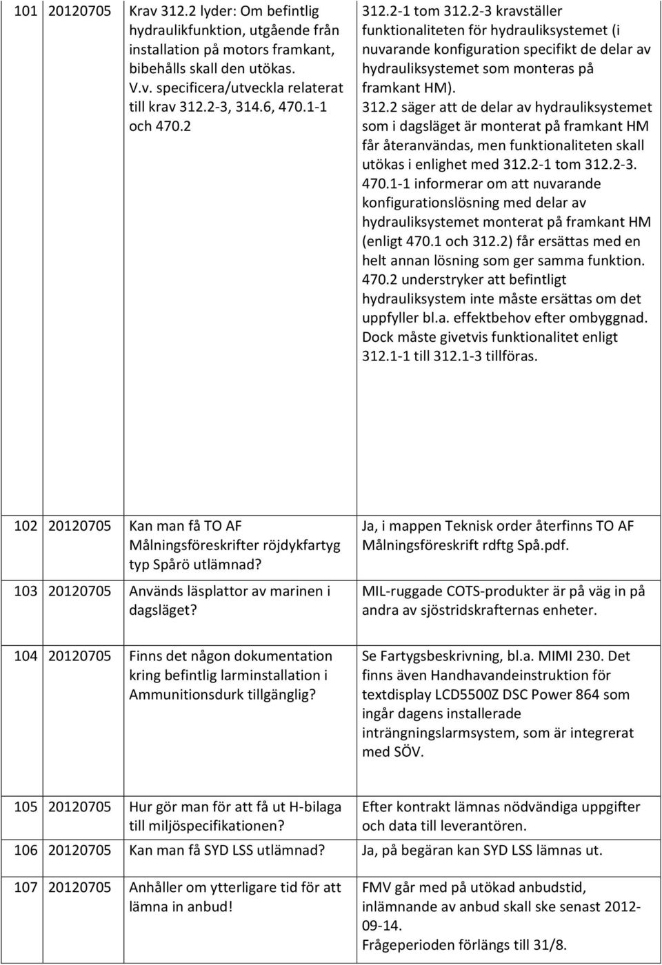 2 1 tom 312.2 3. 470.1 1 informerar om att nuvarande konfigurationslösning med delar av hydrauliksystemet monterat på framkant HM (enligt 470.1 och 312.