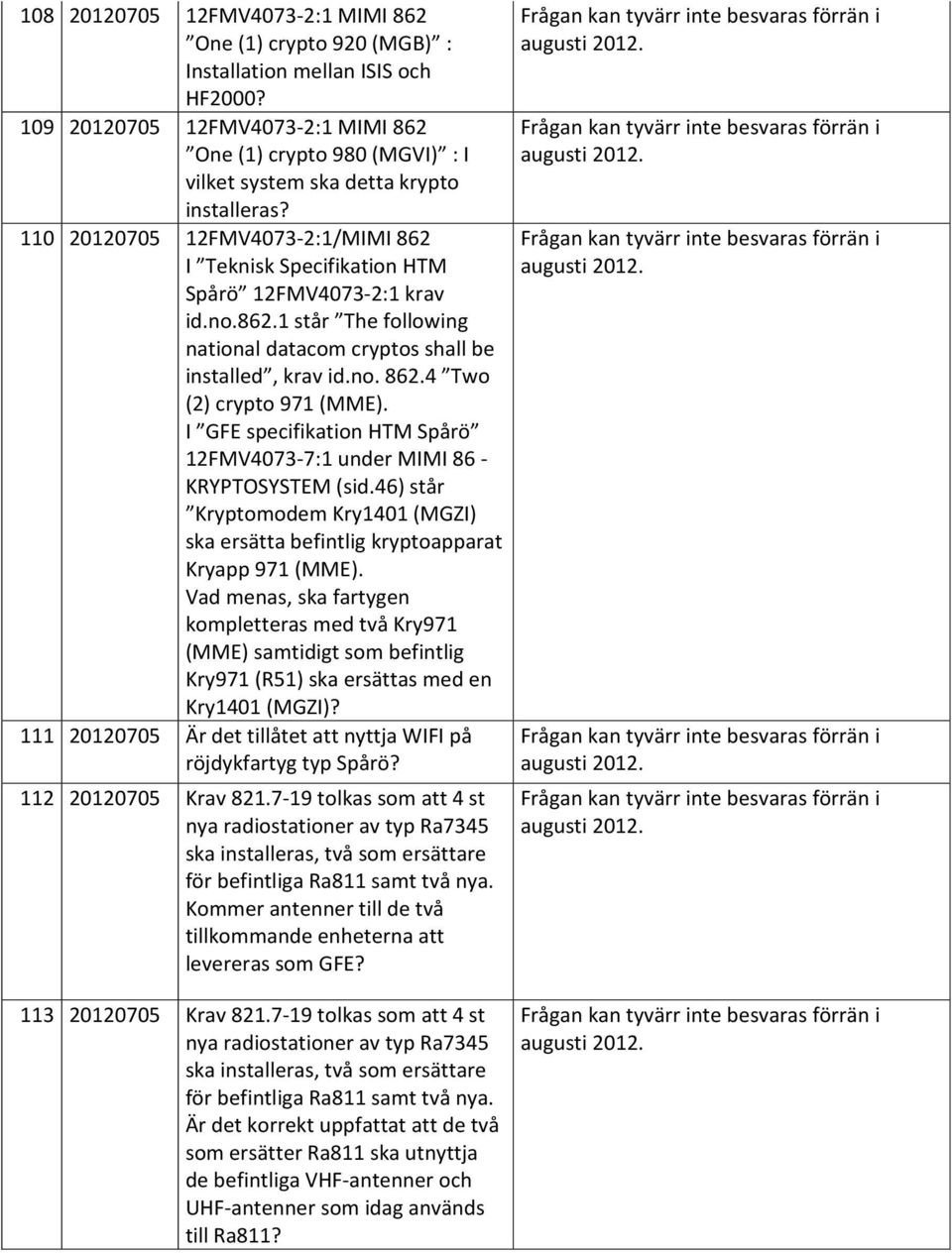 110 20120705 12FMV4073 2:1/MIMI 862 I Teknisk Specifikation HTM Spårö 12FMV4073 2:1 krav id.no.862.1 står The following national datacom cryptos shall be installed, krav id.no. 862.4 Two (2) crypto 971 (MME).